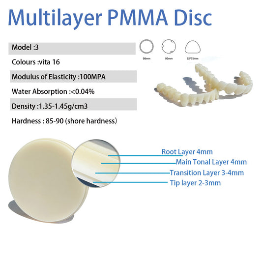 PMMA multicapa — ZZ (95 mm) (14 mm-20 mm)
