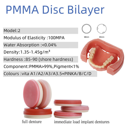 Prosthetic Implant Dentures PMMA(PIP)