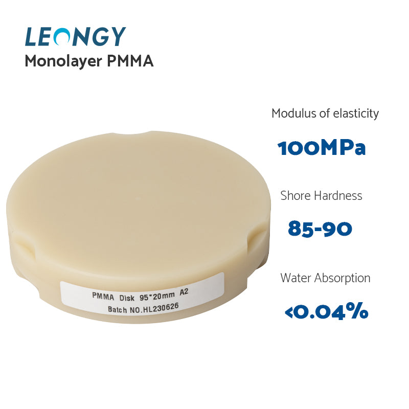 Einschichtiges PMMA – ZZ (95 mm) (22 mm – 40 mm)