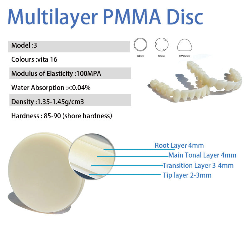 Mehrschichtiges PMMA – ZZ (95 mm) (14 mm – 20 mm) 
