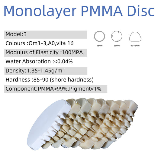 Einschichtiges PMMA – OP (98 mm) (10–20 mm) 