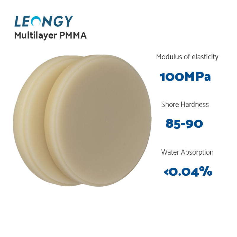 Mehrschichtiges PMMA – OP (98 mm) (14 mm – 20 mm) 